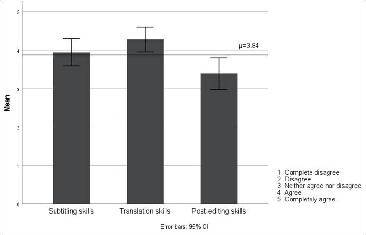 Chart

Description automatically generated