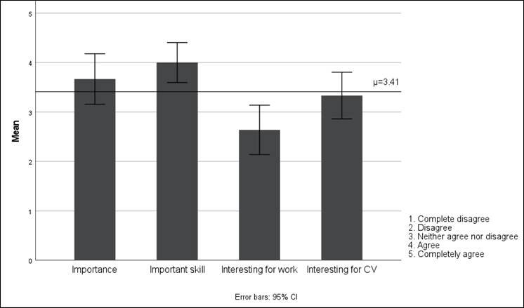 Chart, bar chart

Description automatically generated